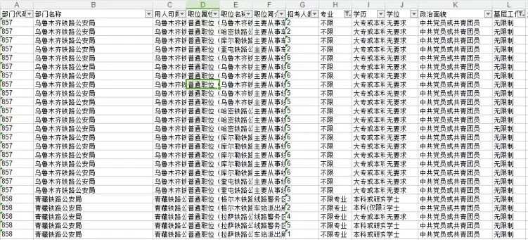 盤(pán)點(diǎn)分析國(guó)家公務(wù)員考試中有哪些三不限職位