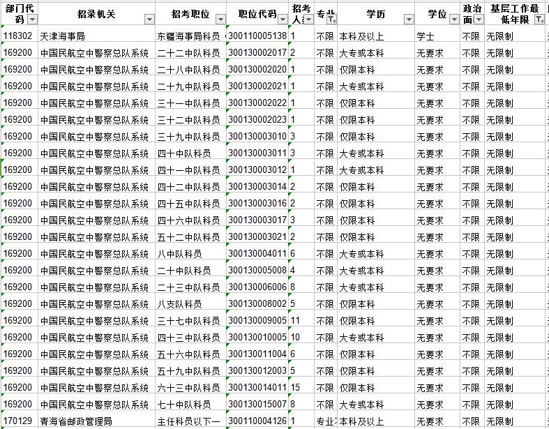 盤(pán)點(diǎn)分析國(guó)家公務(wù)員考試中有哪些三不限職位