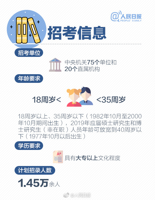 2019年國(guó)考報(bào)名啟動(dòng)，收好這份最全報(bào)考指南