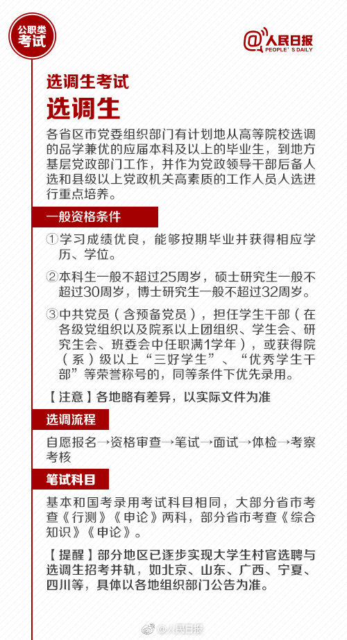 國考報名今天截止！還有這些公職類考試了解下