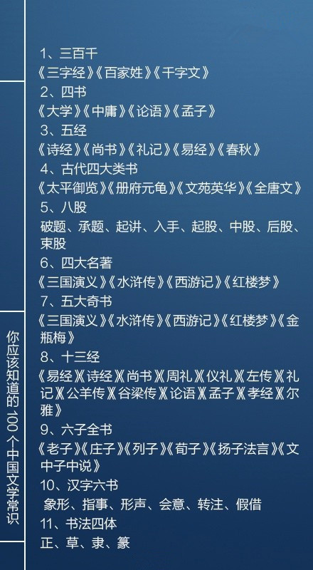 國考必看100個文學常識，你知道多少個呢？