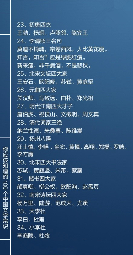 國考必看100個文學常識，你知道多少個呢？