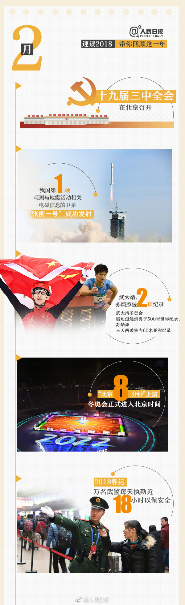 回首18年，9張圖帶你速讀過(guò)去12個(gè)月大事件