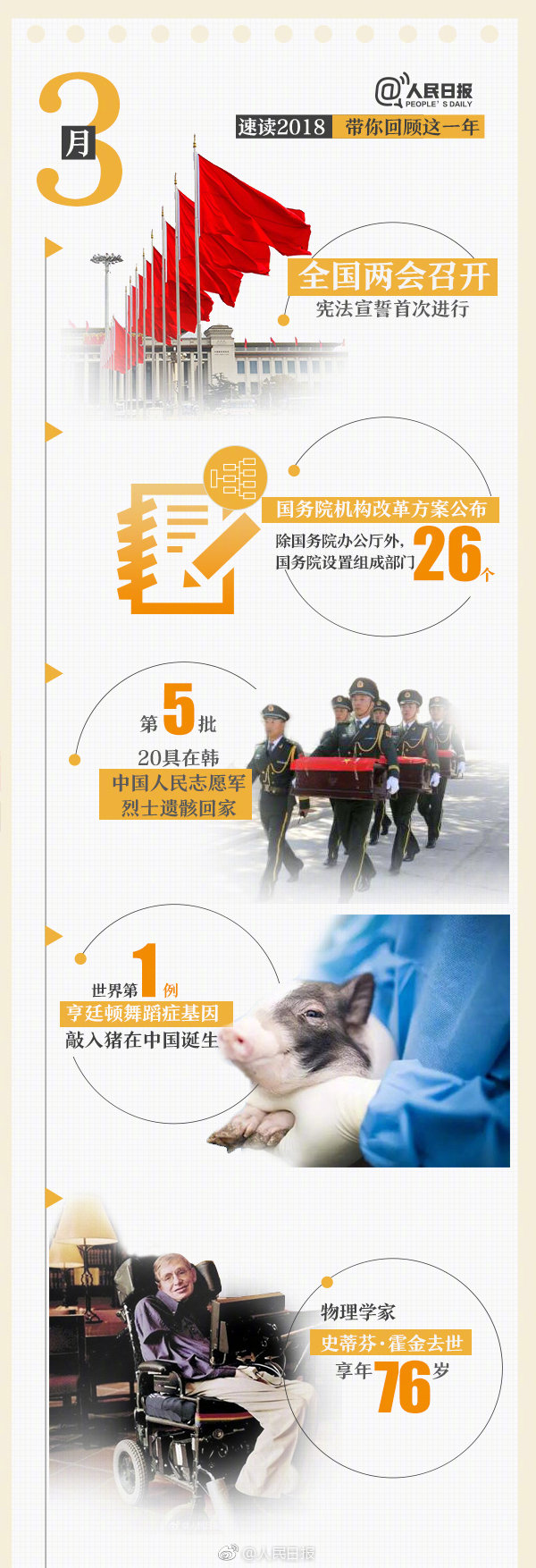 回首18年，9張圖帶你速讀過(guò)去12個(gè)月大事件