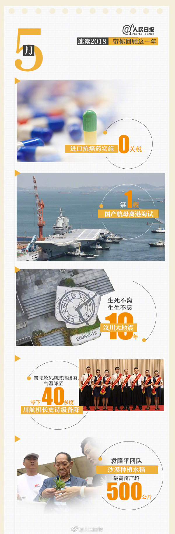 回首18年，9張圖帶你速讀過(guò)去12個(gè)月大事件