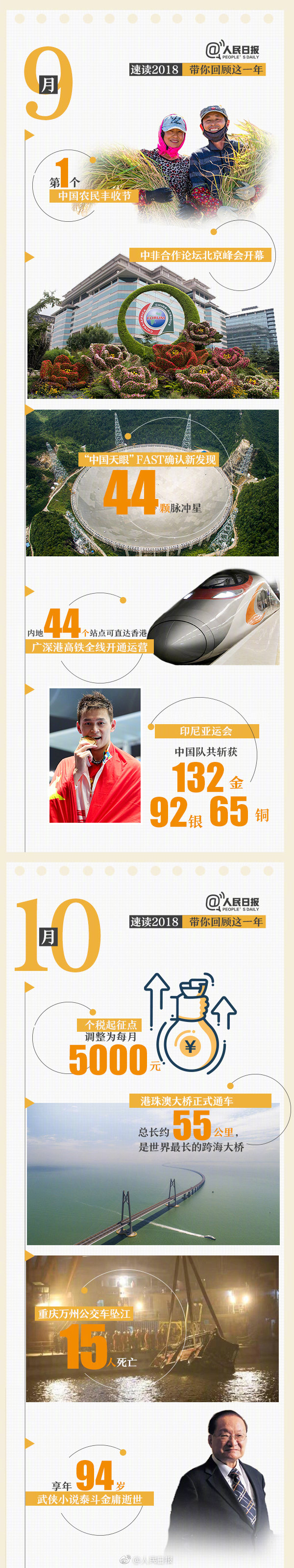 回首18年，9張圖帶你速讀過(guò)去12個(gè)月大事件
