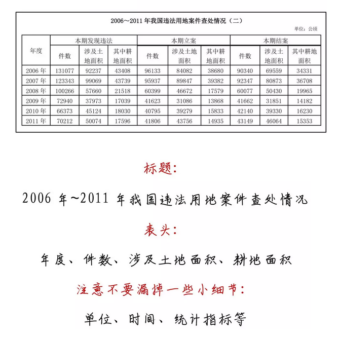 有趣有料！一文讀懂資料分析！