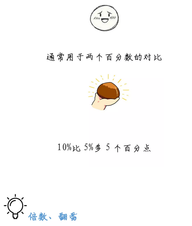有趣有料！一文讀懂資料分析！