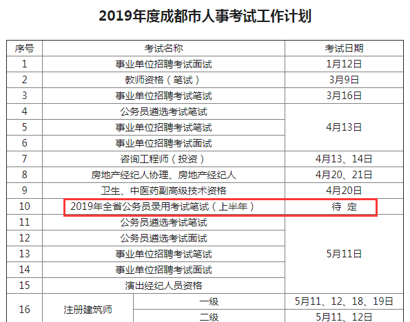 確定！2019年四川公務(wù)員考試仍將舉行兩次！