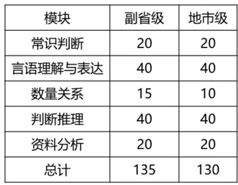 2020年國考倒計時 行測各模塊如何提高準(zhǔn)確率？