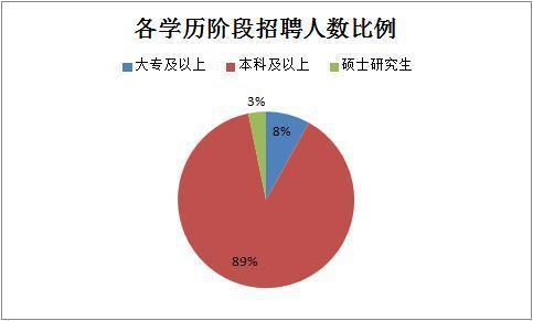 2019下半年四川省考共招錄6823人，明日起報名！