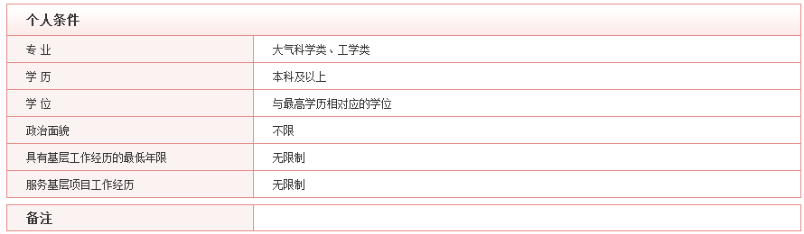 2020年國考最具挑戰(zhàn)的5大部門，你敢來報考嗎？