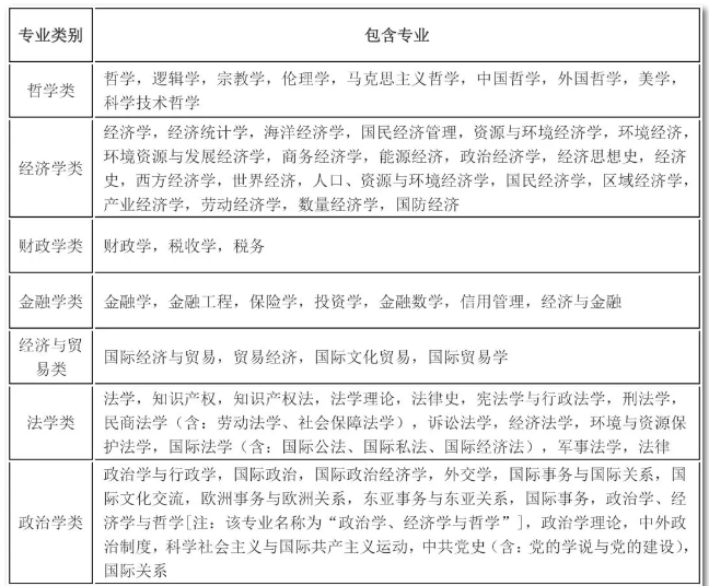 2020年國考報名，我的專業(yè)能考哪些職位？