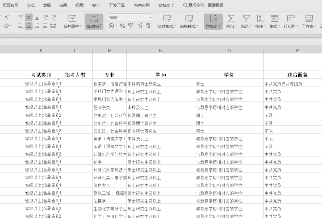 2020年國考報名，我的專業(yè)能考哪些職位？