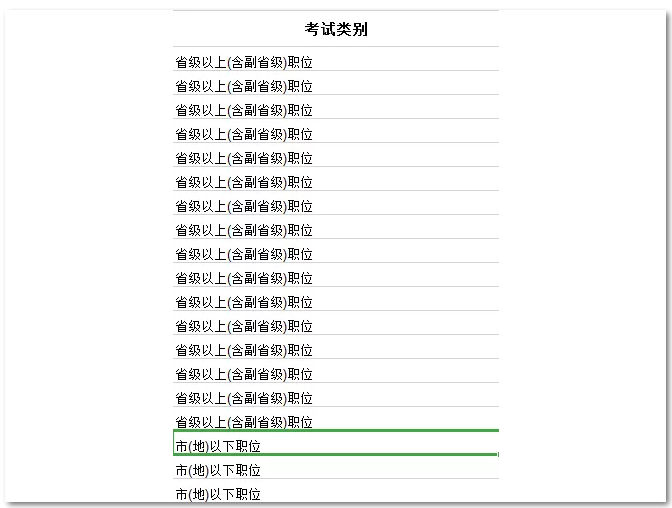 2021國考要進(jìn)面每個(gè)模塊你至少要對(duì)多少道題？ 