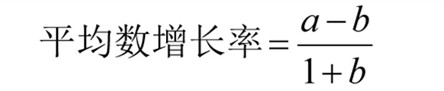 國考行測資料分析?？脊絽R總！考試直接用