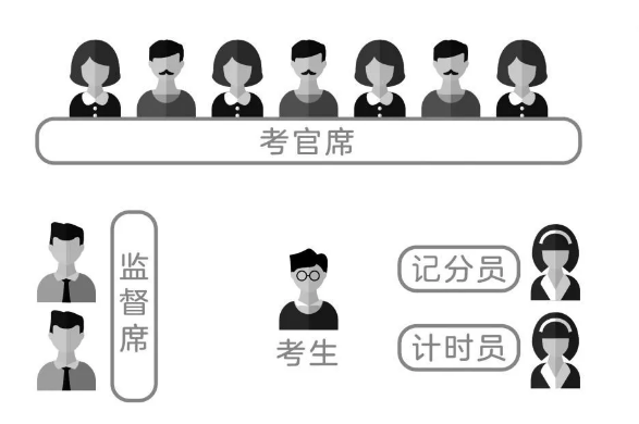 必看！2020年國考面試形式及面試流程詳解