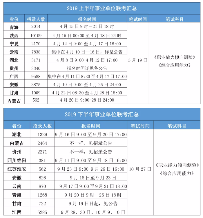 2020年各省事業(yè)單位考試時間一覽！
