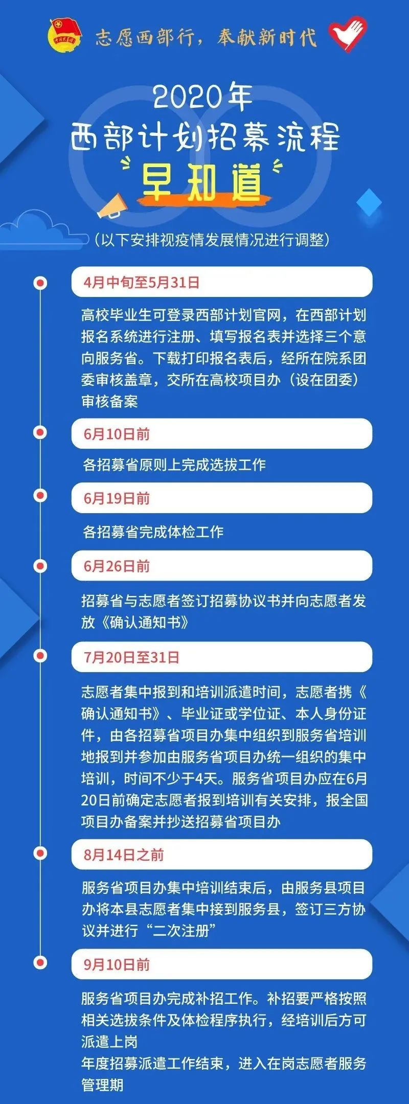 2020年西部計劃報名入口已開啟！(附招募流程)