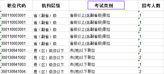 科普：國考省級試卷和地市級試卷有什么不同？