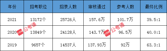 公考通 www.zygs108.com